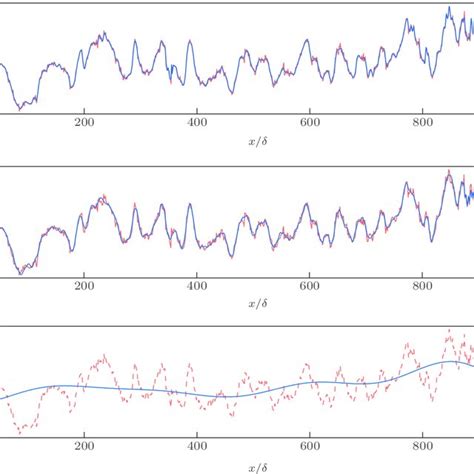 Colour Online Coherent Structures Of The OPL Solid Blue Lines