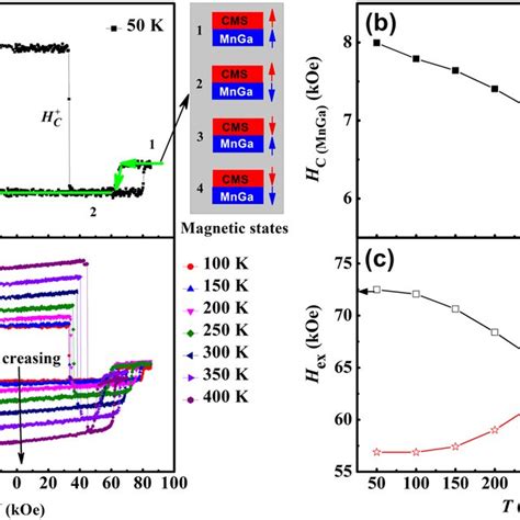 Tmr In An Mtj With A Mnga45 Nmco 2 Mnsi09 Nm 4 Reference