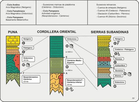 Cap Tulo Manual De Geolog A Miscelanea Insugeo