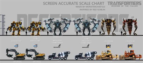 Transformers Movie Scale Charts Page 3 Tfw2005 The 2005 Boards