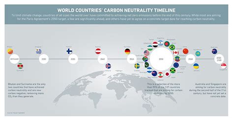 Business Leaders Must Rethink Their Goals To Tackle Climate Change