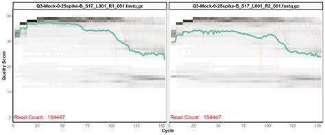 Sequencing Results