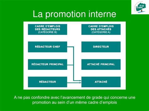 PPT La Promotion Interne PowerPoint Presentation Free 56 OFF