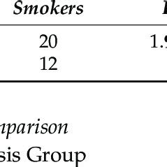 Characteristics of the groups. | Download Scientific Diagram