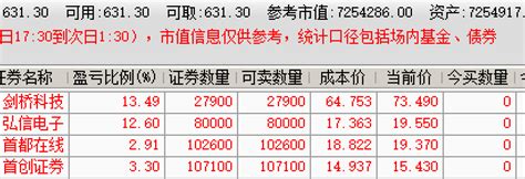 大涨，725w炒股第129天 知乎