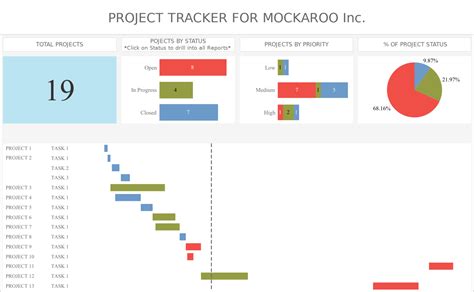 Tableau Project Dashboard