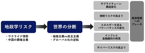 2023年リスク展望：高まる地政学リスク 【公式】スペクティ（株式会社spectee）