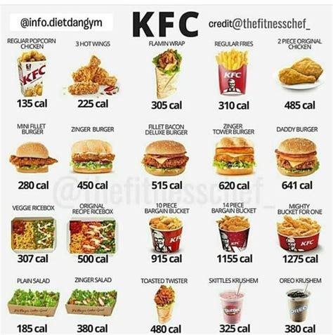 Burger King Nutrition Chart