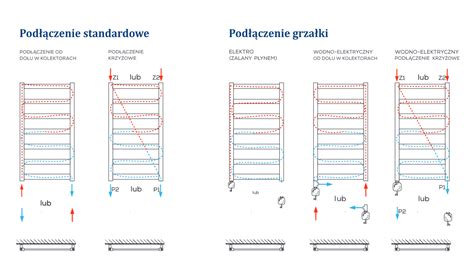 Grzejnik Azienkowy Sara Komex Ral Badrum Pl Wszystko