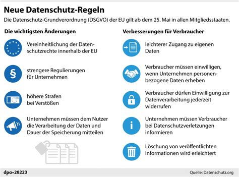 Datenschutz Grundverordnung Nderung Der Dsgvo Ab Mai Das