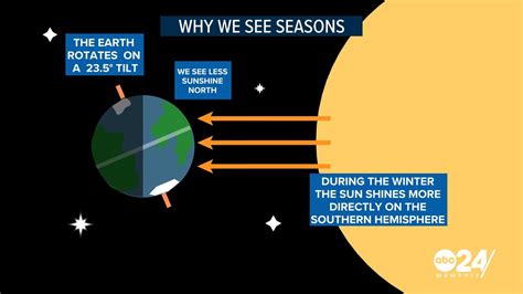 Winter begins in Memphis as our coldest month of the year nears ...