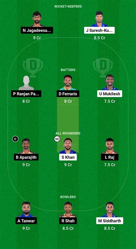 Lkk Vs Csg Dream Prediction Today Match Tnpl