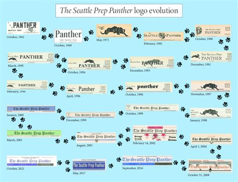 Seattle Prep Panther Logo Evolution – The Seattle Prep Panther