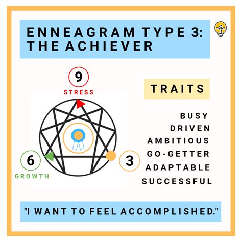 Enneagram Type 3 – The Achiever | Enneagram, Enneagram type 3 ...