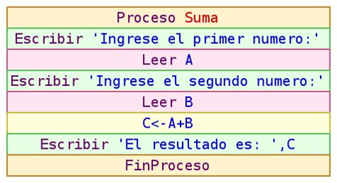 Diagrama Ns Pseint Hot Sex Picture