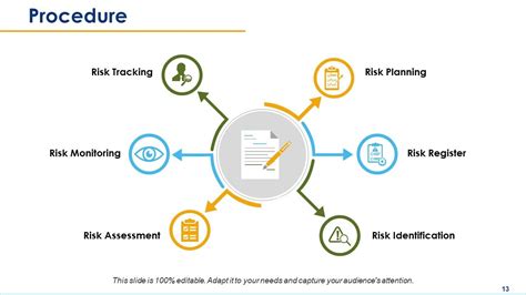 Top 10 Risk Assessment Powerpoint Presentation Slides PowerPoint