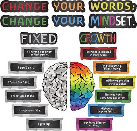 22 Pieces Classroom Bulletin Board Decor Growth Mindset Posters Banners