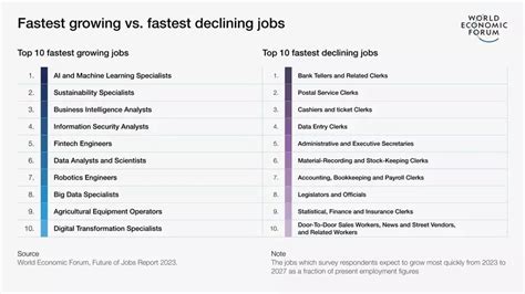 Ai At Davos 2024 Heres What The Forum Is Doing World Economic Forum