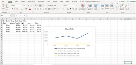 How to Make and Format a Line Graph in Excel