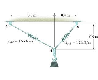 Solved The Kg Block Is Supported By Two Spri