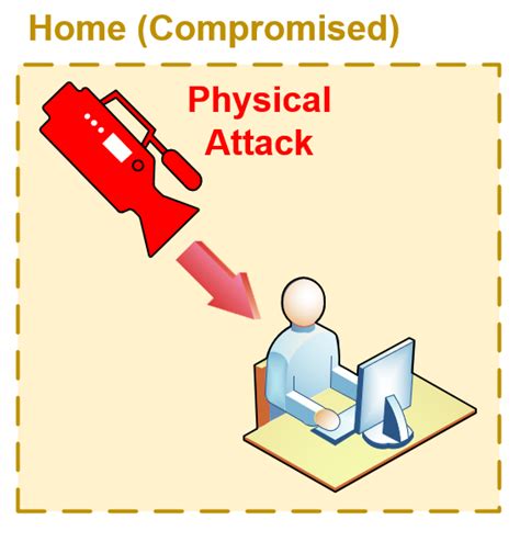 Network Security In Building Automation - Computrols | Building Automation Systems Simplified