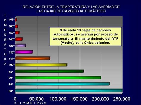 Cu L Es La Vida Til Promedio De Una Caja El Ctrica Electropreguntas