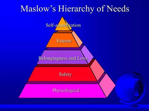 Ppt Motivation Maslows Hierarchy Attribution Theory Powerpoint The Sexiz Pix