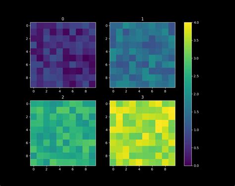 Python Matplotlib Subplots Colorbar Stack Overflow 13200 Hot Sex Picture