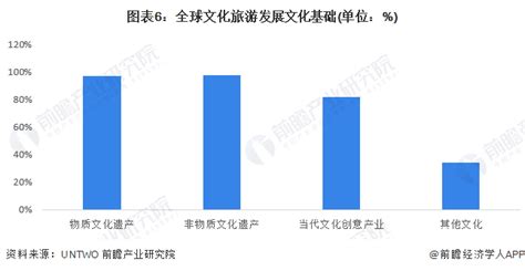 预见2023：《2023年中国文化旅游行业全景图谱》附市场现状、竞争格局和发展趋势等 企业说 企查猫企业查询宝