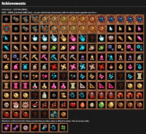 cookie clicker stats | LostSteak