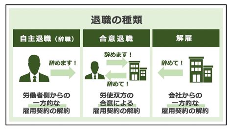 依願退職とは？辞職やクビとの違いと退職金の扱い、申し出る際の注意点 労働問題の相談なら労働問題弁護士ガイドby浅野総合法律事務所