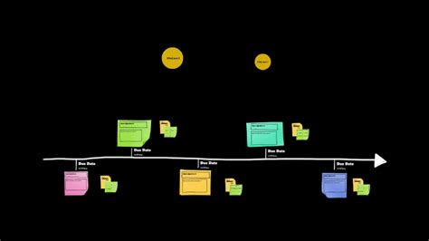 konflikty okresu zimnej wojny i dekolonizacja by oliwia Dębowska on Prezi