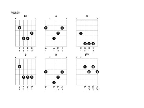 Red Hot Chili Peppers Guitar Chords