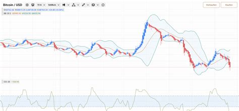 Bitcoin Cfd Trading Erklärt Long And Short Mit Hebel