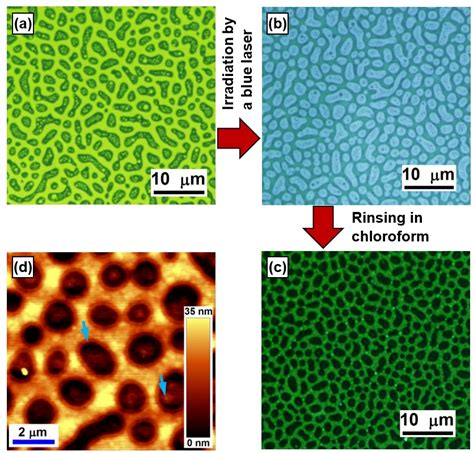 Materials Free Full Text Selective Photophysical Modification On