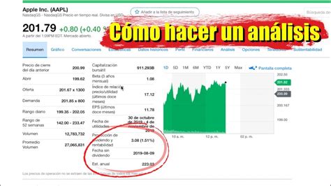 Cómo Hacer Un Análisis Antes De Comprar Acciones Invertir En Bolsa De