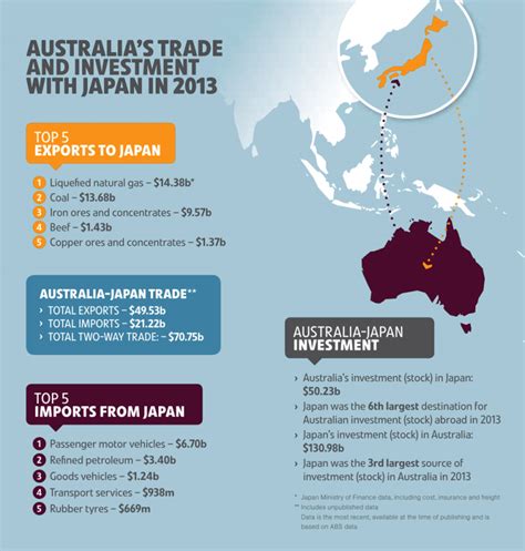 australias-trade-and-investment-with-japan-in-2013 - Appliance Retailer