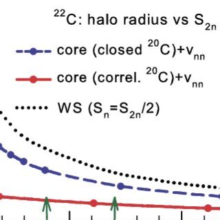 Color Online Segr Chart Showing Stable Blue And Neutron Rich