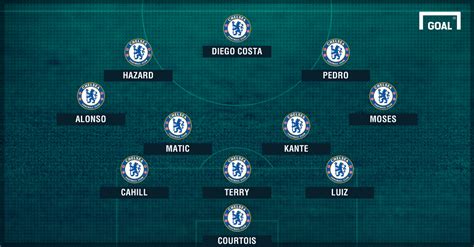 Terry is back, but Willian is out: How Chelsea will line up against ...