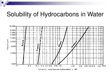 Ppt Properties Of Oilfield Waters Powerpoint Presentation Free