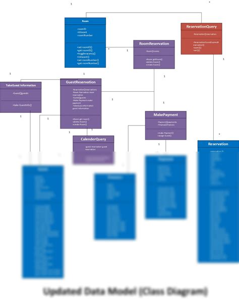 Difference Between Data Model And Class Diagram Solution Up