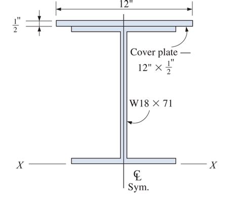 American Wide Flange Beams W Beam Pdf Pdf Sketch Up Beam Off