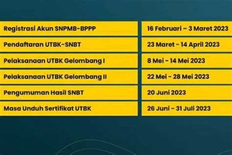 Bentar Lagi Simak Jadwal Utbk Snbt Lengkap Beserta Linknya