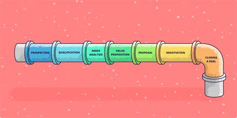 Como Gerenciar Seu Pipeline De Vendas Um Guia Para Iniciantes