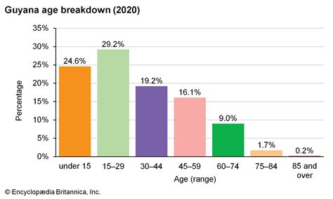Guyana - Colonialism, Independence, Culture | Britannica