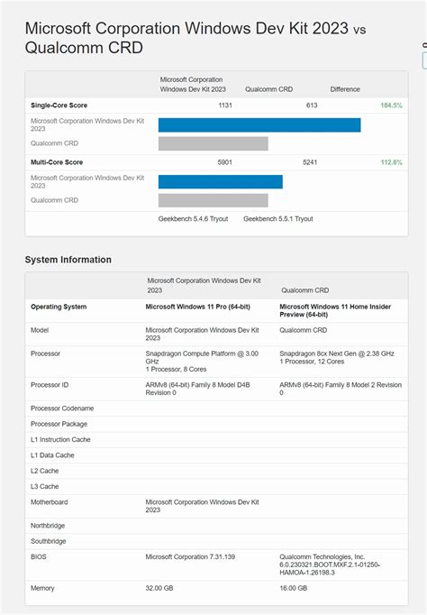 Snapdragon 8cx Gen 4 Engineering Sample Shows Up On Geekbench With 12