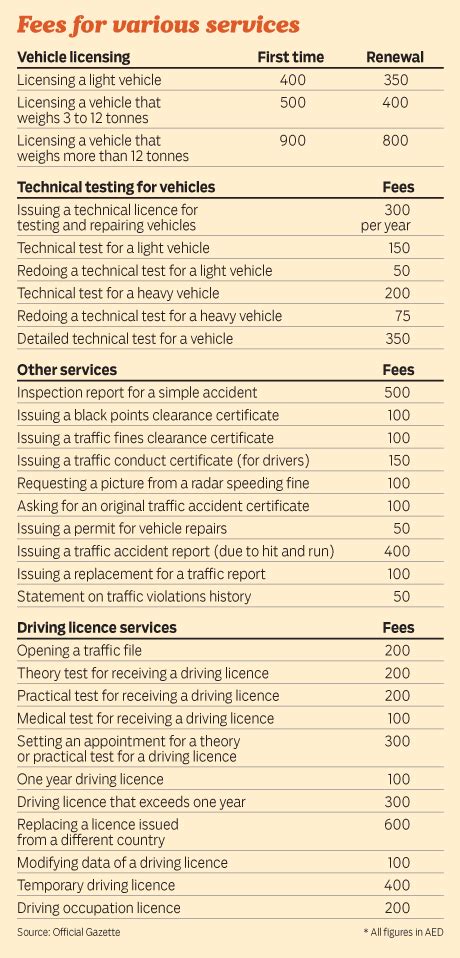 Vehicle Registration Licensing And Vehicle Services To Cost More In