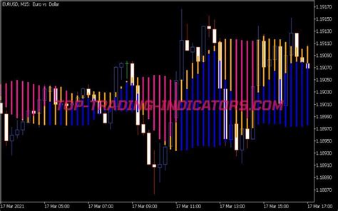 Forex Profit Boost Nb Indicator Best Mt Indicators Mq Ex