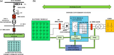 A Single Line Diagram Barchitecture Of Battery Energy Storage System