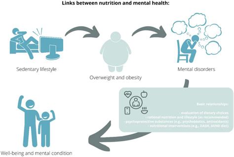 Nutrition And Mental Health